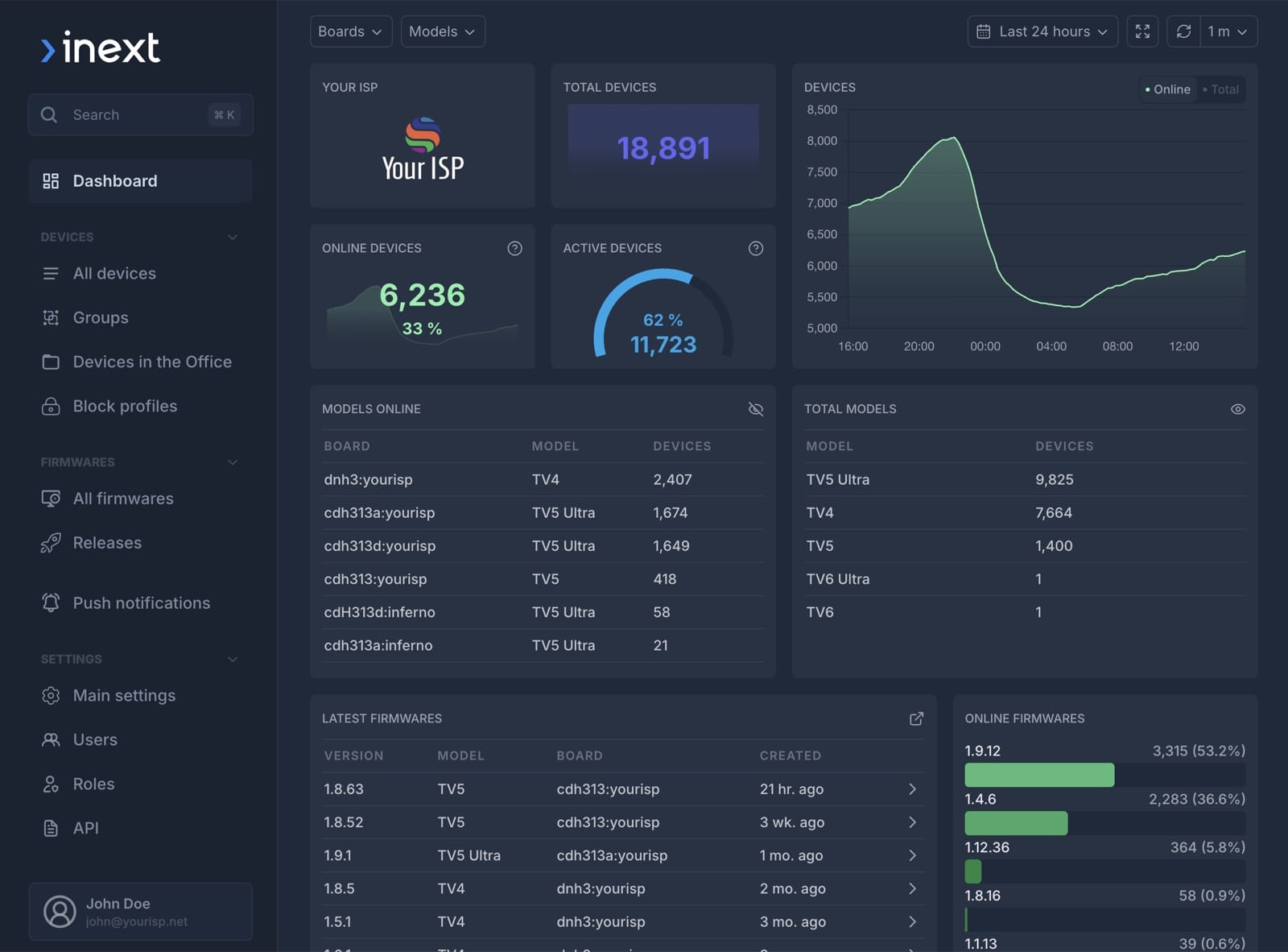 Alcatraz DMS dashboard — real-time fleet overview with online devices, models and firmware distribution