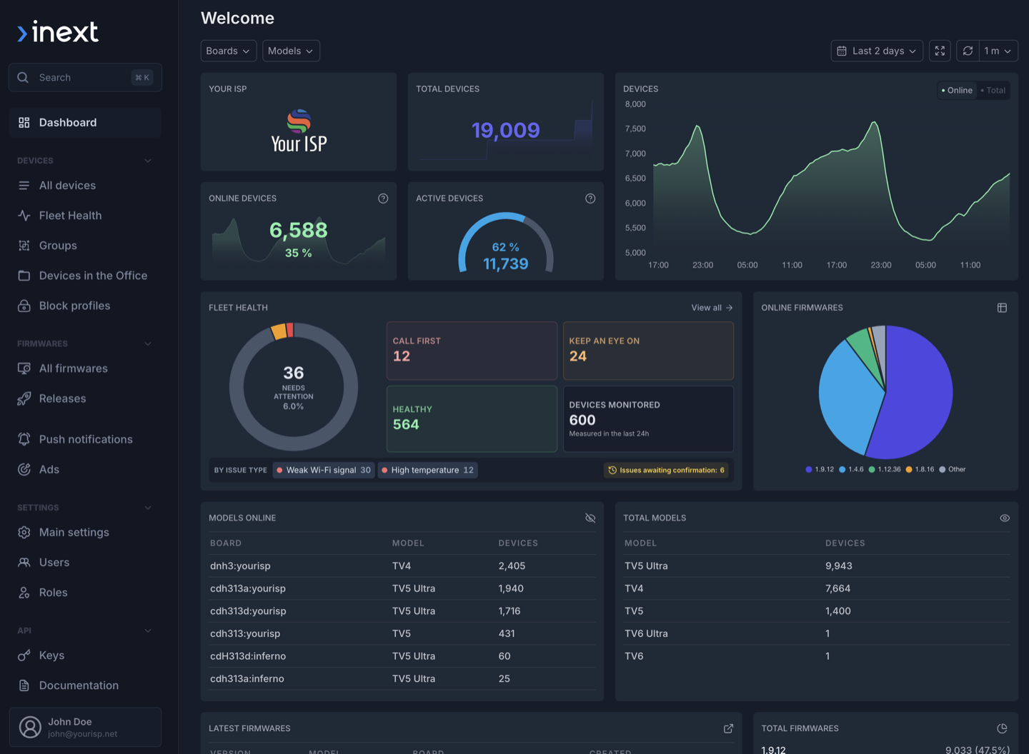 Alcatraz DMS dashboard — real-time fleet overview with online devices, models and firmware distribution