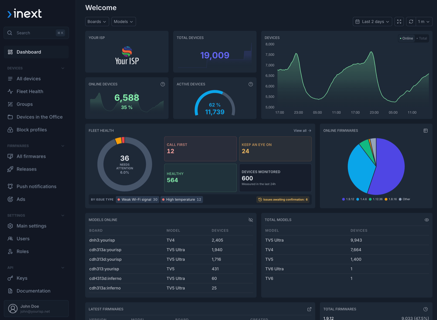 Alcatraz DMS dashboard — real-time fleet overview with online devices, models and firmware distribution