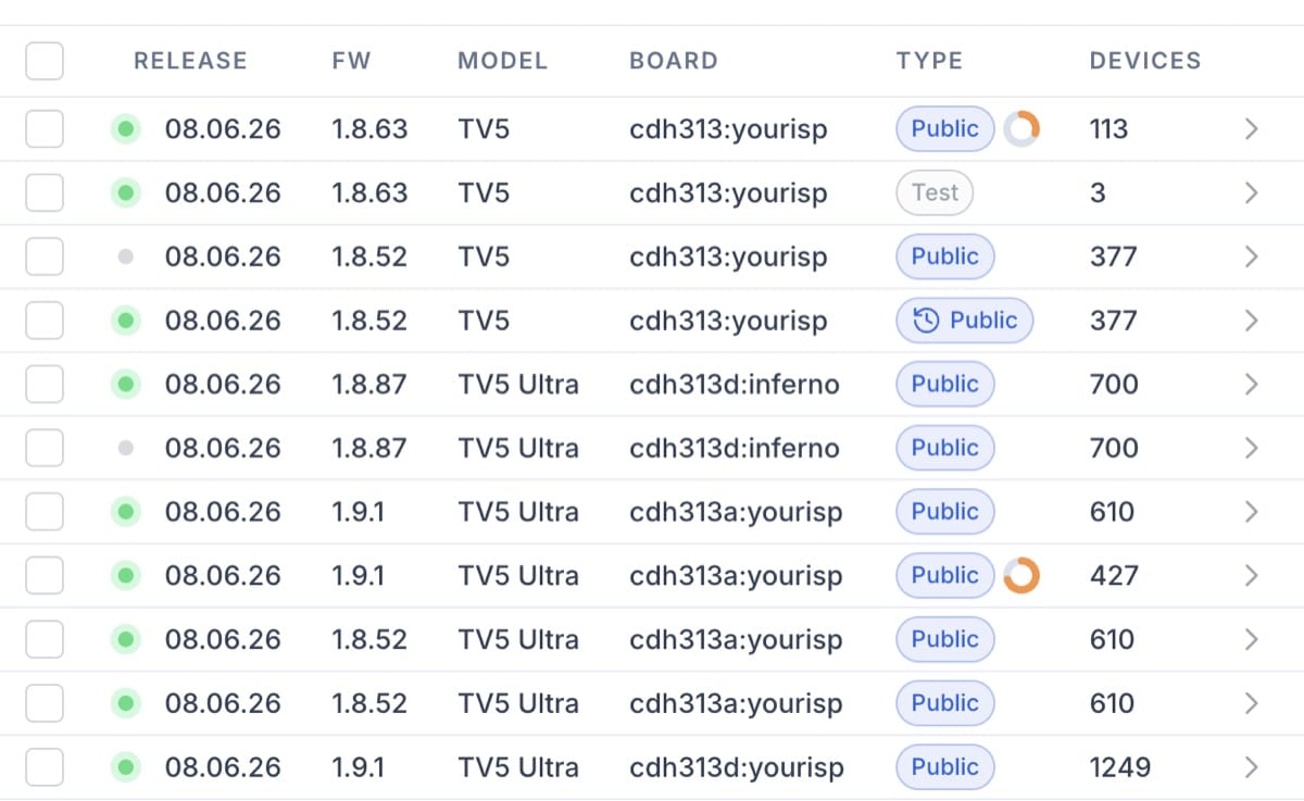 Firmware release dashboard