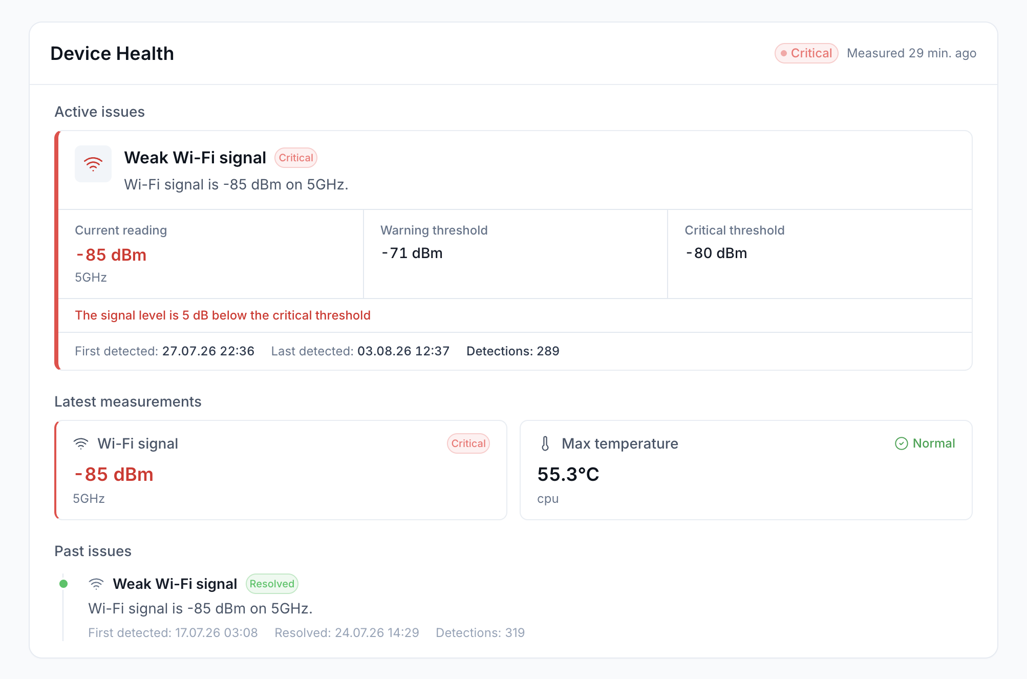 Device Health view showing a critical weak Wi-Fi issue, thresholds, recent measurements, and issue history